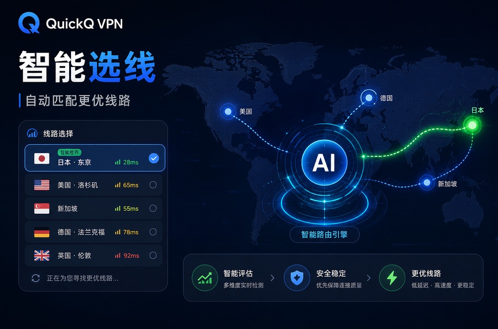 QuickQ IPLC：企业级跨境网络连接的优选方案深度解析
